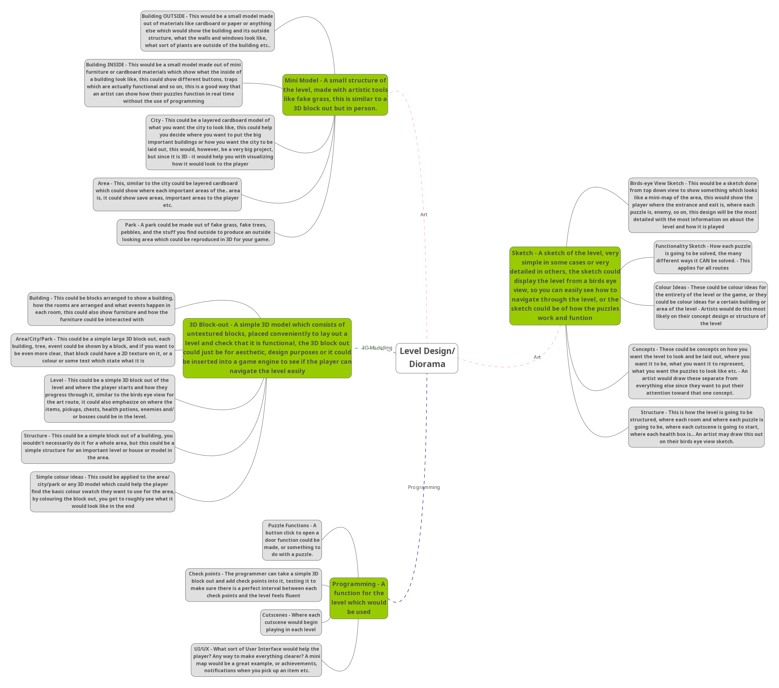 Level Design Diorama